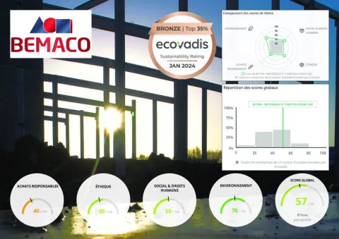 Les évaluations EcoVadis