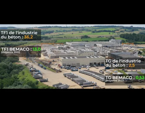 Bilan sécurité 2022