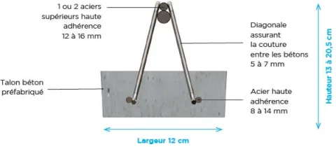 Coupe poutrelle SE