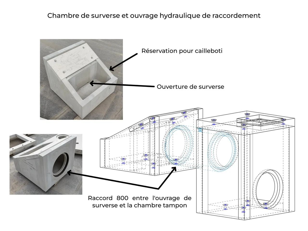 Plan de la chambre de surverse BEMACO : réservation pour caillebotis et raccord 800